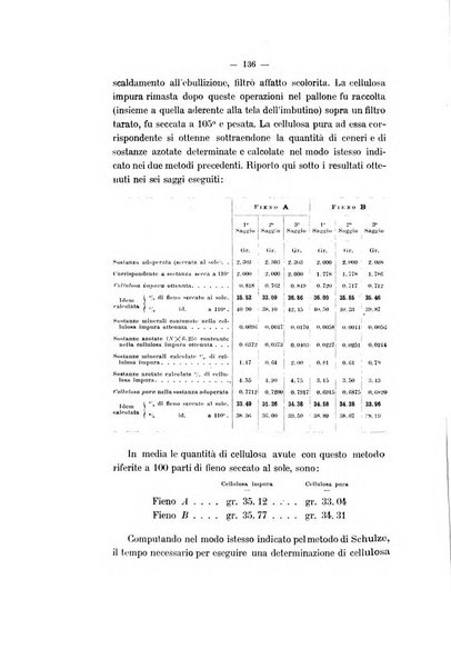 Le stazioni sperimentali agrarie italiane organo delle stazioni agrarie e dei laboratori di chimica agraria del Regno