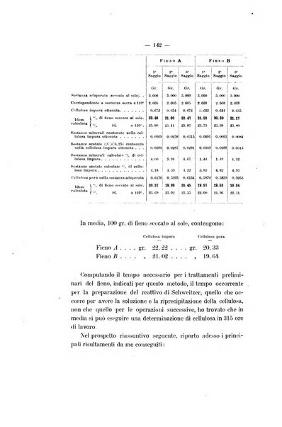 Le stazioni sperimentali agrarie italiane organo delle stazioni agrarie e dei laboratori di chimica agraria del Regno