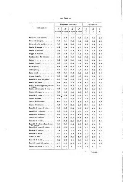 Le stazioni sperimentali agrarie italiane organo delle stazioni agrarie e dei laboratori di chimica agraria del Regno