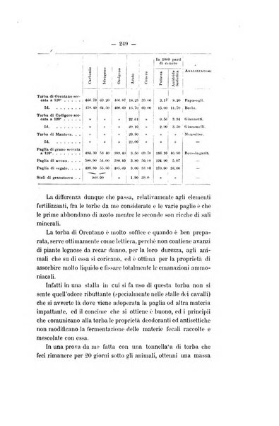 Le stazioni sperimentali agrarie italiane organo delle stazioni agrarie e dei laboratori di chimica agraria del Regno