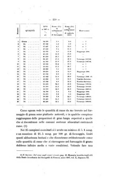 Le stazioni sperimentali agrarie italiane organo delle stazioni agrarie e dei laboratori di chimica agraria del Regno