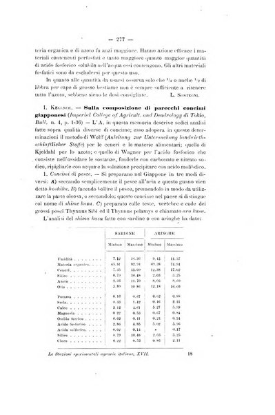 Le stazioni sperimentali agrarie italiane organo delle stazioni agrarie e dei laboratori di chimica agraria del Regno