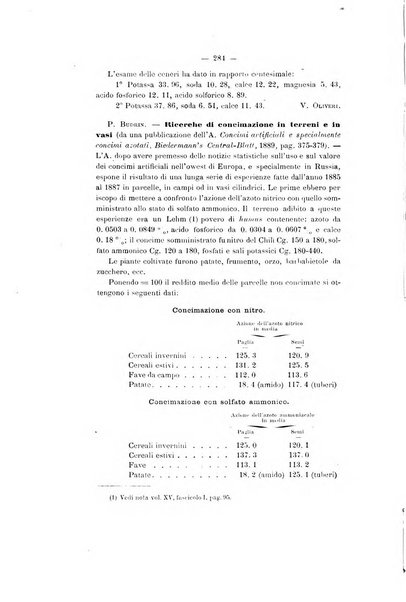 Le stazioni sperimentali agrarie italiane organo delle stazioni agrarie e dei laboratori di chimica agraria del Regno