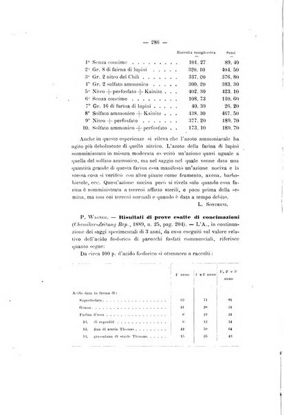 Le stazioni sperimentali agrarie italiane organo delle stazioni agrarie e dei laboratori di chimica agraria del Regno