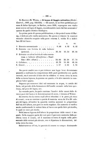 Le stazioni sperimentali agrarie italiane organo delle stazioni agrarie e dei laboratori di chimica agraria del Regno