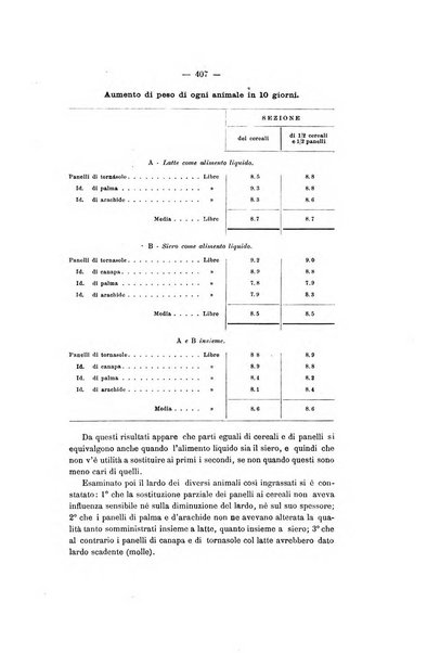 Le stazioni sperimentali agrarie italiane organo delle stazioni agrarie e dei laboratori di chimica agraria del Regno