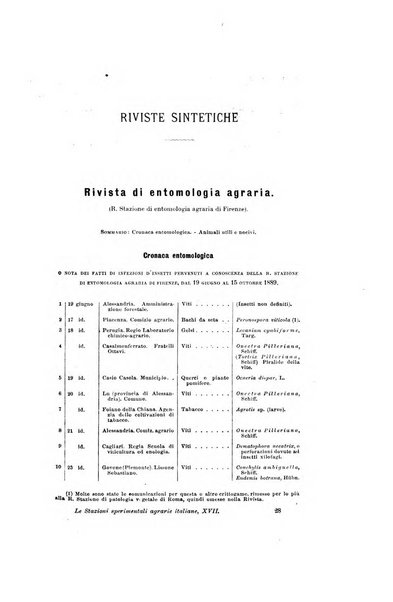 Le stazioni sperimentali agrarie italiane organo delle stazioni agrarie e dei laboratori di chimica agraria del Regno