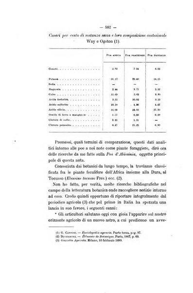 Le stazioni sperimentali agrarie italiane organo delle stazioni agrarie e dei laboratori di chimica agraria del Regno