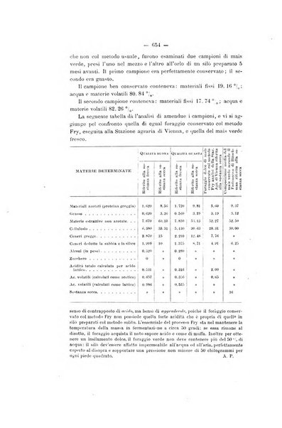 Le stazioni sperimentali agrarie italiane organo delle stazioni agrarie e dei laboratori di chimica agraria del Regno