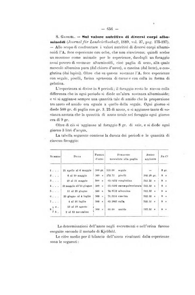 Le stazioni sperimentali agrarie italiane organo delle stazioni agrarie e dei laboratori di chimica agraria del Regno