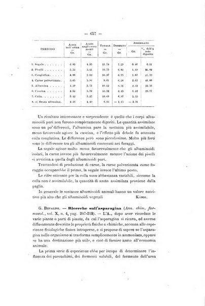 Le stazioni sperimentali agrarie italiane organo delle stazioni agrarie e dei laboratori di chimica agraria del Regno