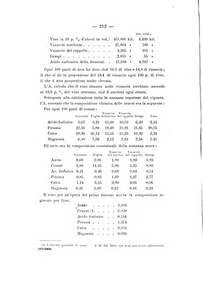 Le stazioni sperimentali agrarie italiane organo delle stazioni agrarie e dei laboratori di chimica agraria del Regno