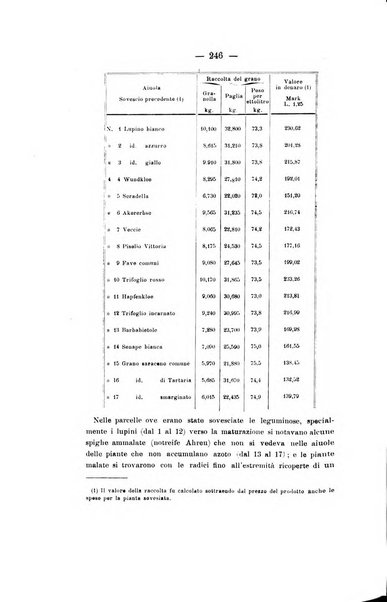 Le stazioni sperimentali agrarie italiane organo delle stazioni agrarie e dei laboratori di chimica agraria del Regno