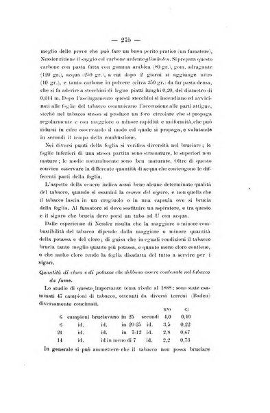 Le stazioni sperimentali agrarie italiane organo delle stazioni agrarie e dei laboratori di chimica agraria del Regno