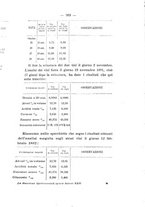 giornale/PUV0112468/1892/V.23/00000401