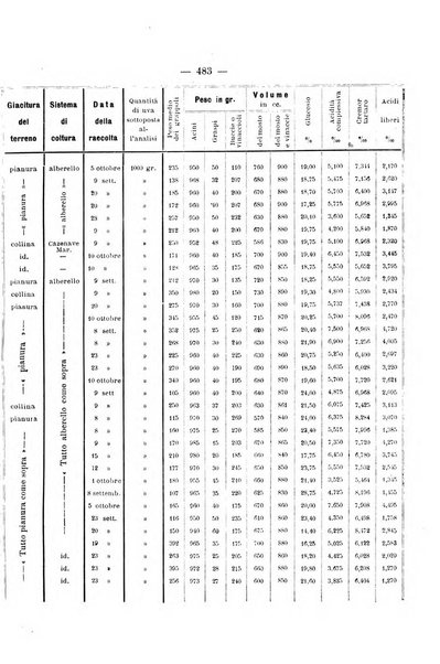 Le stazioni sperimentali agrarie italiane organo delle stazioni agrarie e dei laboratori di chimica agraria del Regno