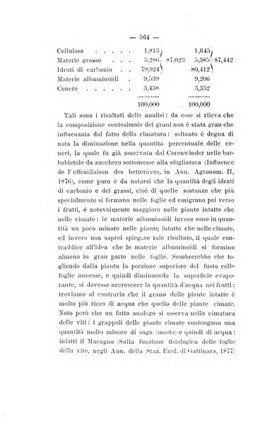 Le stazioni sperimentali agrarie italiane organo delle stazioni agrarie e dei laboratori di chimica agraria del Regno