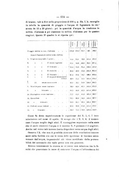 Le stazioni sperimentali agrarie italiane organo delle stazioni agrarie e dei laboratori di chimica agraria del Regno