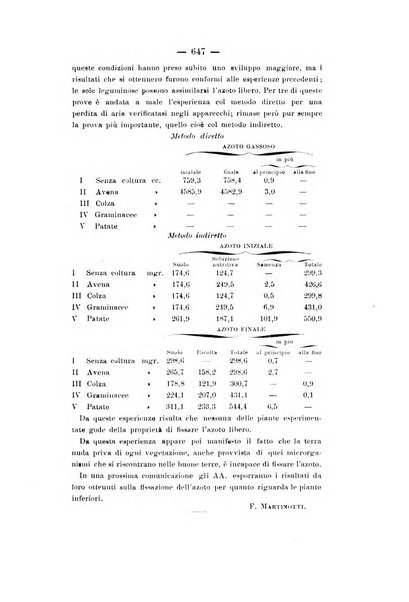 Le stazioni sperimentali agrarie italiane organo delle stazioni agrarie e dei laboratori di chimica agraria del Regno