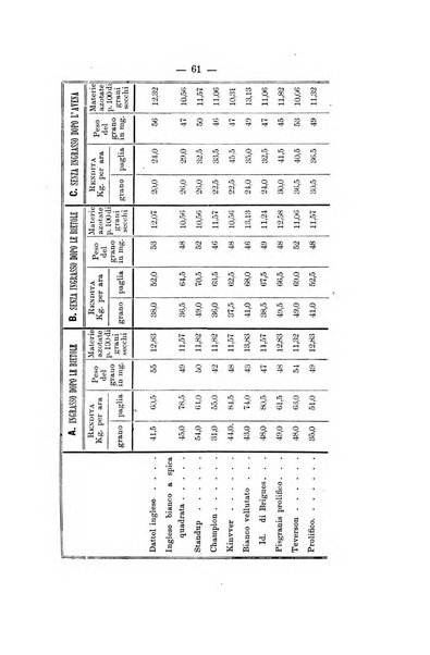 Le stazioni sperimentali agrarie italiane organo delle stazioni agrarie e dei laboratori di chimica agraria del Regno