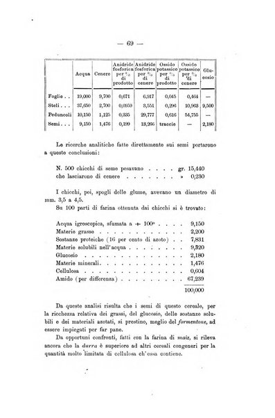 Le stazioni sperimentali agrarie italiane organo delle stazioni agrarie e dei laboratori di chimica agraria del Regno