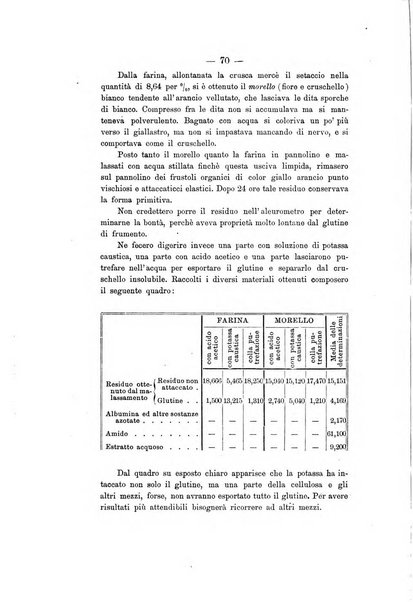 Le stazioni sperimentali agrarie italiane organo delle stazioni agrarie e dei laboratori di chimica agraria del Regno