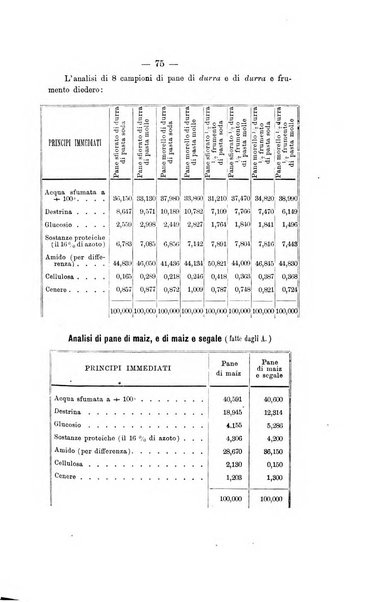 Le stazioni sperimentali agrarie italiane organo delle stazioni agrarie e dei laboratori di chimica agraria del Regno