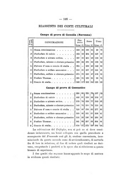 Le stazioni sperimentali agrarie italiane organo delle stazioni agrarie e dei laboratori di chimica agraria del Regno