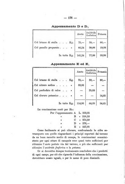 Le stazioni sperimentali agrarie italiane organo delle stazioni agrarie e dei laboratori di chimica agraria del Regno