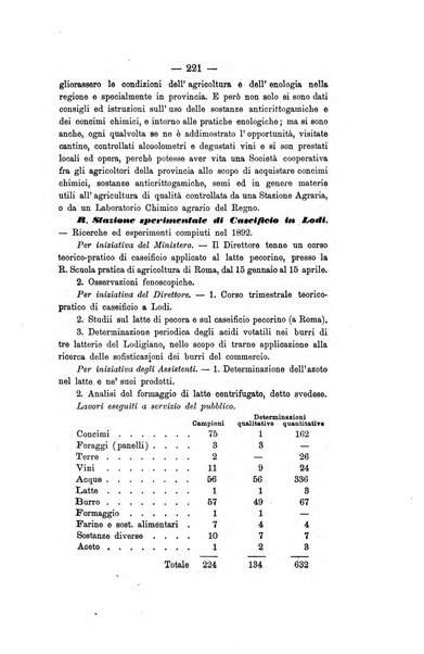 Le stazioni sperimentali agrarie italiane organo delle stazioni agrarie e dei laboratori di chimica agraria del Regno