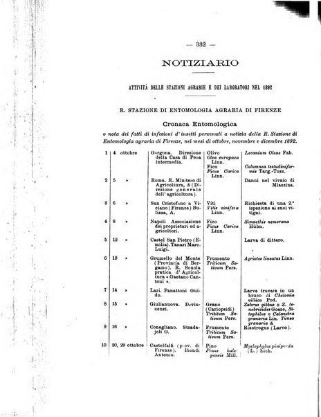 Le stazioni sperimentali agrarie italiane organo delle stazioni agrarie e dei laboratori di chimica agraria del Regno