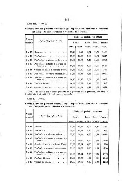 Le stazioni sperimentali agrarie italiane organo delle stazioni agrarie e dei laboratori di chimica agraria del Regno