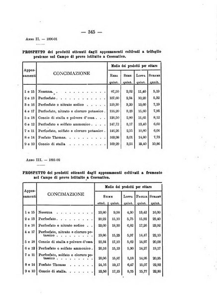 Le stazioni sperimentali agrarie italiane organo delle stazioni agrarie e dei laboratori di chimica agraria del Regno