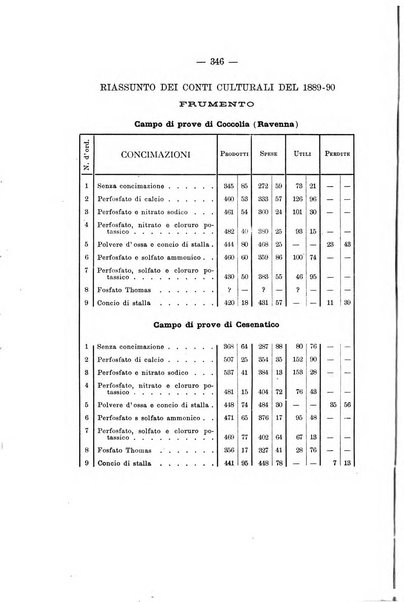 Le stazioni sperimentali agrarie italiane organo delle stazioni agrarie e dei laboratori di chimica agraria del Regno