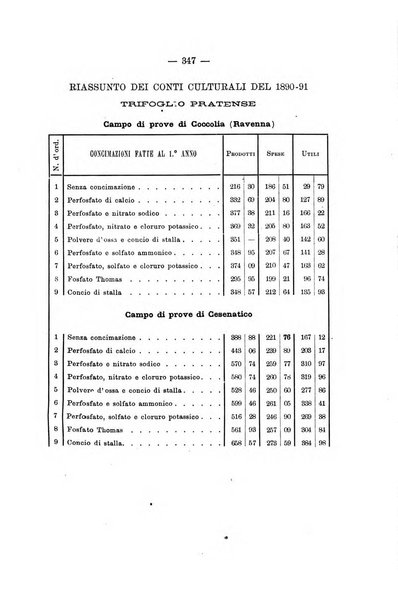 Le stazioni sperimentali agrarie italiane organo delle stazioni agrarie e dei laboratori di chimica agraria del Regno