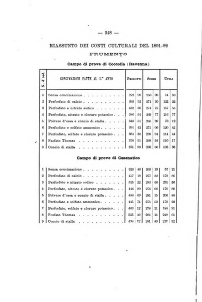 Le stazioni sperimentali agrarie italiane organo delle stazioni agrarie e dei laboratori di chimica agraria del Regno