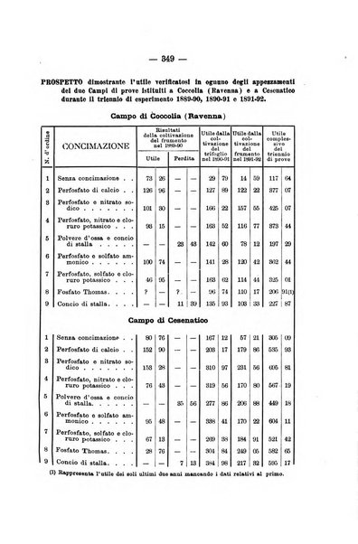 Le stazioni sperimentali agrarie italiane organo delle stazioni agrarie e dei laboratori di chimica agraria del Regno