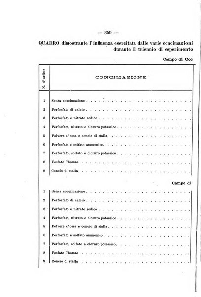 Le stazioni sperimentali agrarie italiane organo delle stazioni agrarie e dei laboratori di chimica agraria del Regno