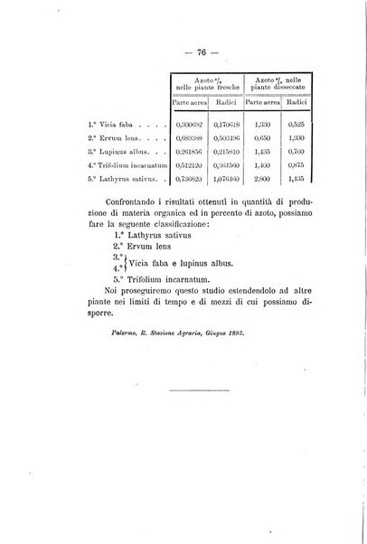 Le stazioni sperimentali agrarie italiane organo delle stazioni agrarie e dei laboratori di chimica agraria del Regno