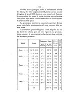 giornale/PUV0112468/1893/V.25/00000140