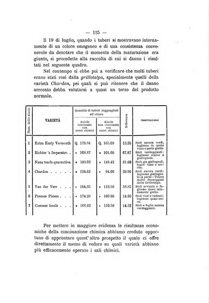 Le stazioni sperimentali agrarie italiane organo delle stazioni agrarie e dei laboratori di chimica agraria del Regno