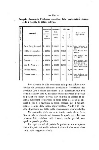 Le stazioni sperimentali agrarie italiane organo delle stazioni agrarie e dei laboratori di chimica agraria del Regno