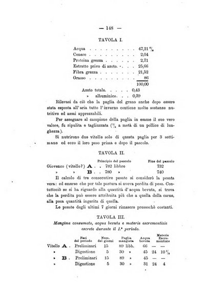 Le stazioni sperimentali agrarie italiane organo delle stazioni agrarie e dei laboratori di chimica agraria del Regno