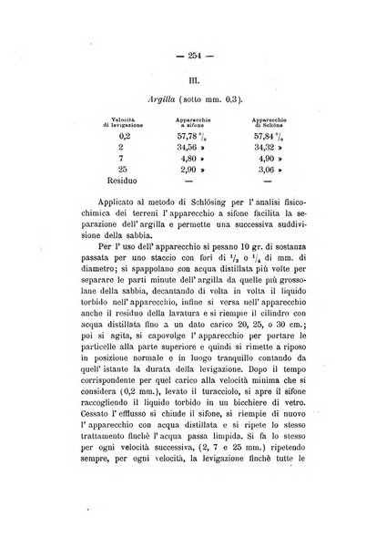 Le stazioni sperimentali agrarie italiane organo delle stazioni agrarie e dei laboratori di chimica agraria del Regno