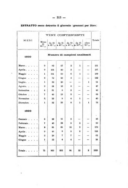 Le stazioni sperimentali agrarie italiane organo delle stazioni agrarie e dei laboratori di chimica agraria del Regno