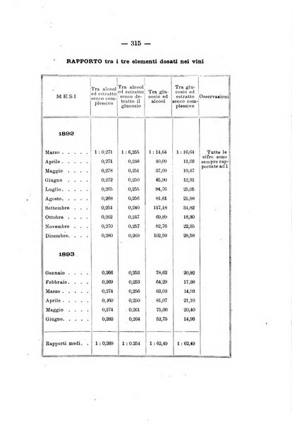 Le stazioni sperimentali agrarie italiane organo delle stazioni agrarie e dei laboratori di chimica agraria del Regno