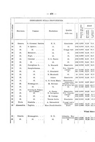 Le stazioni sperimentali agrarie italiane organo delle stazioni agrarie e dei laboratori di chimica agraria del Regno