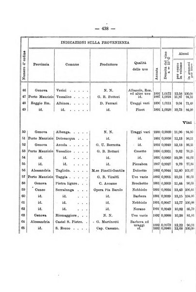 Le stazioni sperimentali agrarie italiane organo delle stazioni agrarie e dei laboratori di chimica agraria del Regno