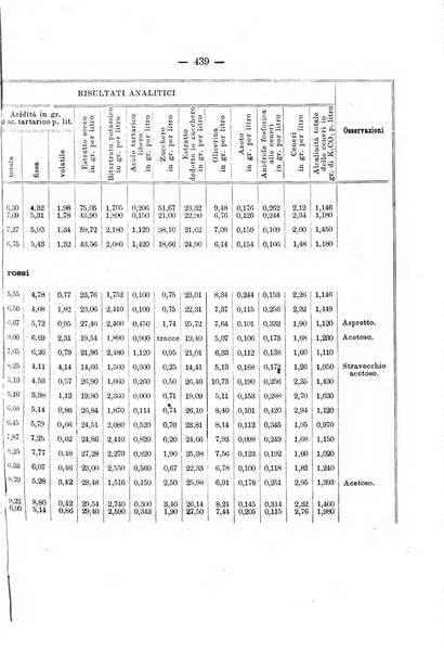 Le stazioni sperimentali agrarie italiane organo delle stazioni agrarie e dei laboratori di chimica agraria del Regno