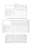 giornale/PUV0112468/1894/V.27/00000163